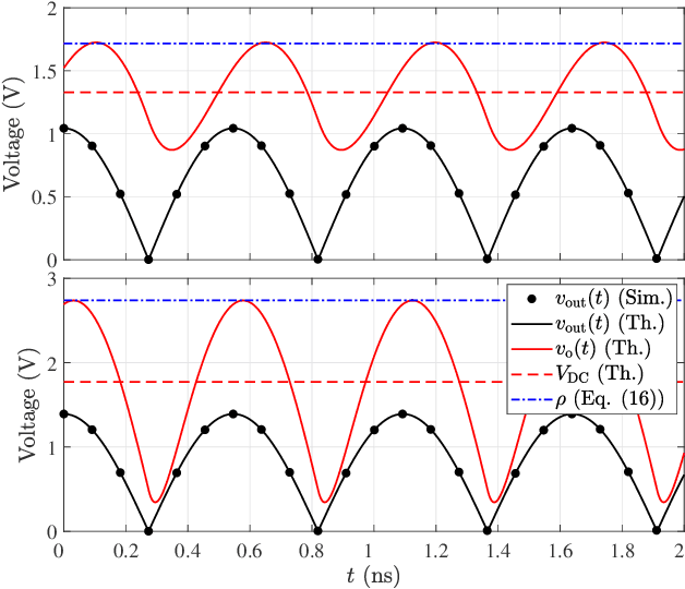Figure 4 for RC Filter Design for Wireless Power Transfer: A Fourier Series Approach