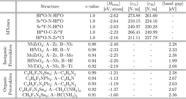 Figure 2 for Machine Learning Enabled Discovery of Application Dependent Design Principles for Two-dimensional Materials