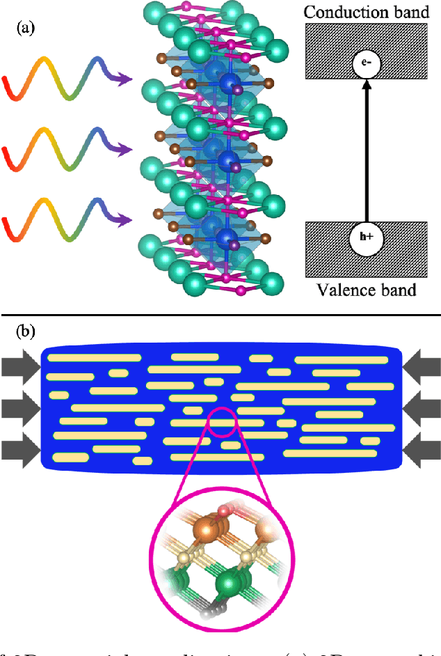 Figure 1 for Machine Learning Enabled Discovery of Application Dependent Design Principles for Two-dimensional Materials