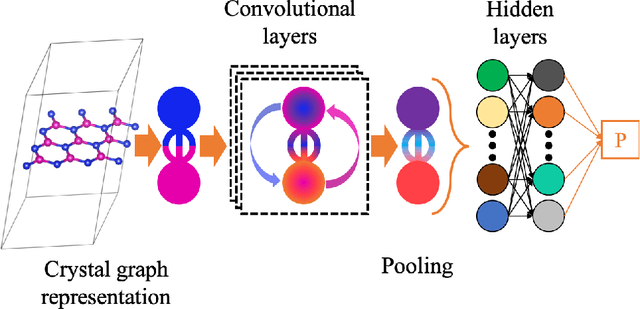 Figure 3 for Machine Learning Enabled Discovery of Application Dependent Design Principles for Two-dimensional Materials