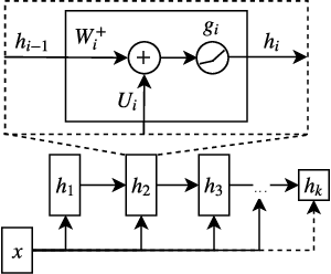 Figure 3 for An Inductive Bias for Distances: Neural Nets that Respect the Triangle Inequality