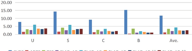 Figure 4 for Local Activity-tuned Image Filtering for Noise Removal and Image Smoothing