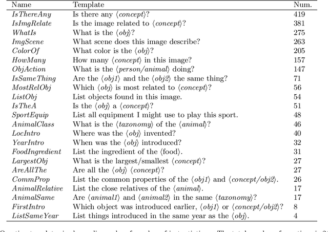 Figure 2 for Explicit Knowledge-based Reasoning for Visual Question Answering