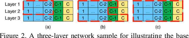 Figure 3 for Differentiable Network Adaption with Elastic Search Space