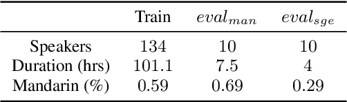 Figure 2 for Study of Semi-supervised Approaches to Improving English-Mandarin Code-Switching Speech Recognition