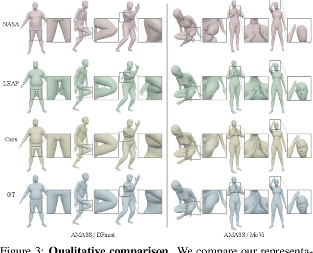 Figure 4 for LatentHuman: Shape-and-Pose Disentangled Latent Representation for Human Bodies