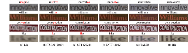 Figure 1 for Scene Text Image Super-Resolution via Content Perceptual Loss and Criss-Cross Transformer Blocks