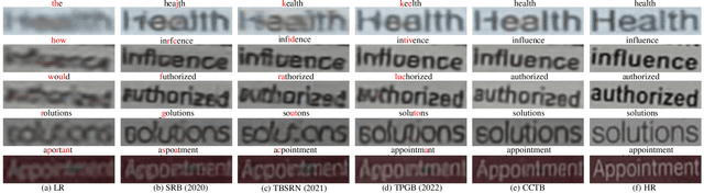 Figure 2 for Scene Text Image Super-Resolution via Content Perceptual Loss and Criss-Cross Transformer Blocks
