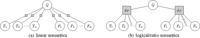 Figure 1 for Rapidly Mixing Gibbs Sampling for a Class of Factor Graphs Using Hierarchy Width