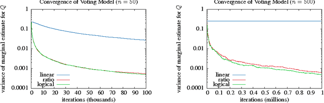 Figure 2 for Rapidly Mixing Gibbs Sampling for a Class of Factor Graphs Using Hierarchy Width