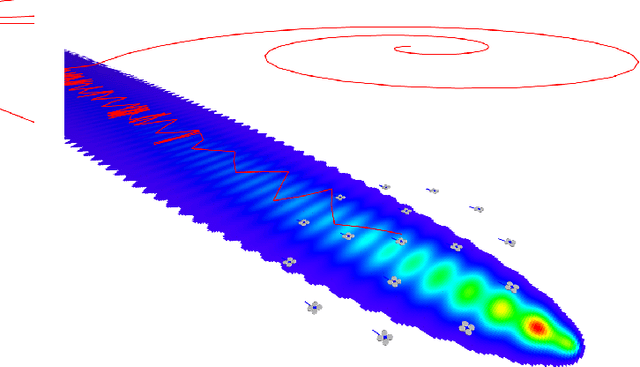 Figure 2 for LoCUS: A multi-robot loss-tolerant algorithm for surveying volcanic plumes