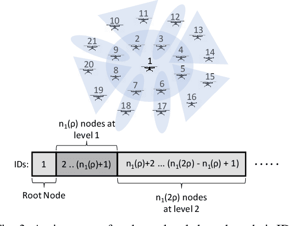 Figure 3 for LoCUS: A multi-robot loss-tolerant algorithm for surveying volcanic plumes
