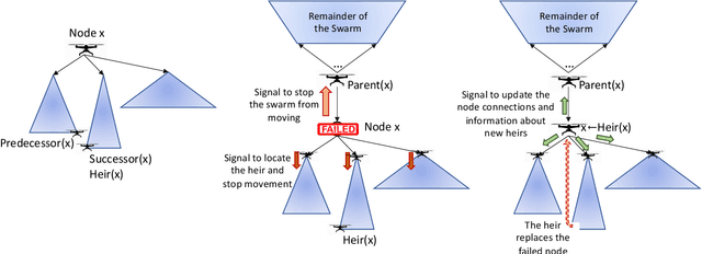 Figure 4 for LoCUS: A multi-robot loss-tolerant algorithm for surveying volcanic plumes