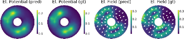 Figure 1 for Learning the Solution Operator of Boundary Value Problems using Graph Neural Networks