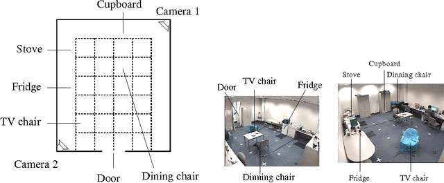 Figure 3 for Human Activity Learning and Segmentation using Partially Hidden Discriminative Models