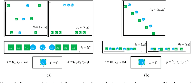 Figure 1 for Analysis of a Design Pattern for Teaching with Features and Labels