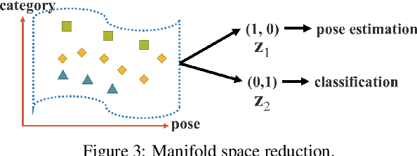 Figure 4 for You Only Learn One Representation: Unified Network for Multiple Tasks