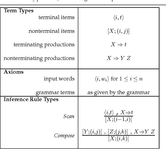 Figure 2 for Statistical Machine Translation by Generalized Parsing