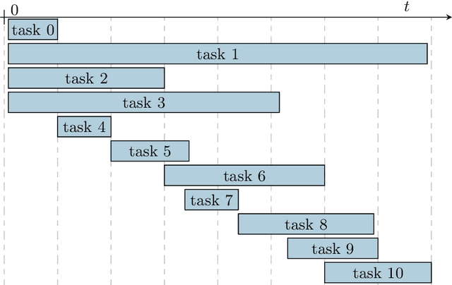 Figure 3 for ChoiRbot: A ROS 2 Toolbox for Cooperative Robotics