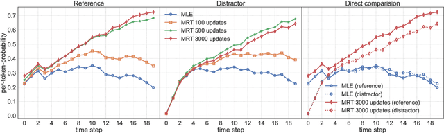 Figure 2 for On Exposure Bias, Hallucination and Domain Shift in Neural Machine Translation