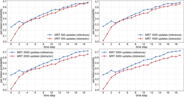 Figure 4 for On Exposure Bias, Hallucination and Domain Shift in Neural Machine Translation