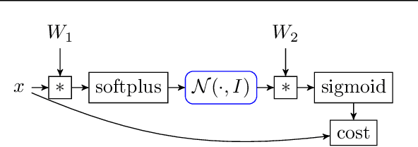 Figure 2 for Developing Bug-Free Machine Learning Systems With Formal Mathematics