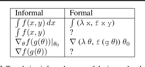 Figure 3 for Developing Bug-Free Machine Learning Systems With Formal Mathematics