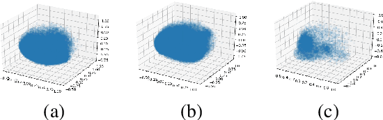 Figure 1 for Modeling Named Entity Embedding Distribution into Hypersphere