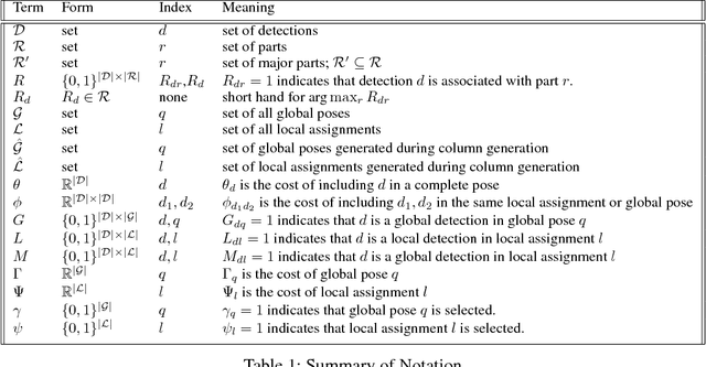Figure 2 for Multi-Person Pose Estimation via Column Generation