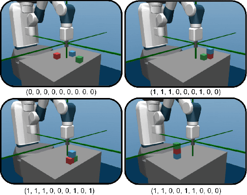 Figure 2 for Language-Conditioned Goal Generation: a New Approach to Language Grounding for RL