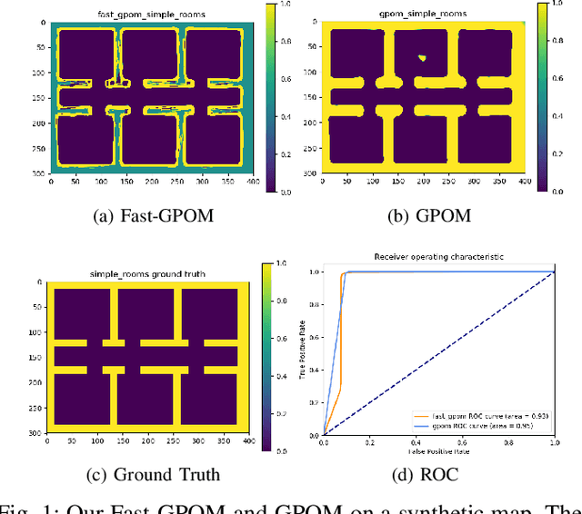 Figure 1 for Fast Gaussian Process Occupancy Maps