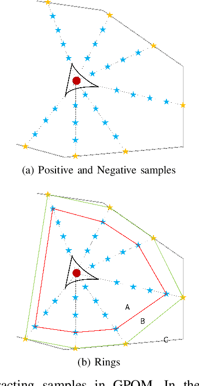 Figure 2 for Fast Gaussian Process Occupancy Maps