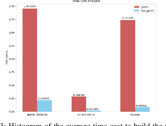 Figure 3 for Fast Gaussian Process Occupancy Maps