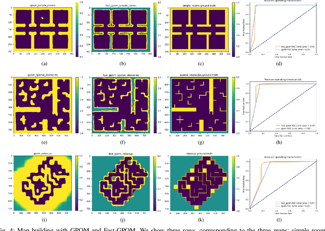 Figure 4 for Fast Gaussian Process Occupancy Maps