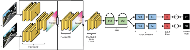 Figure 1 for Learning Monocular Visual Odometry through Geometry-Aware Curriculum Learning