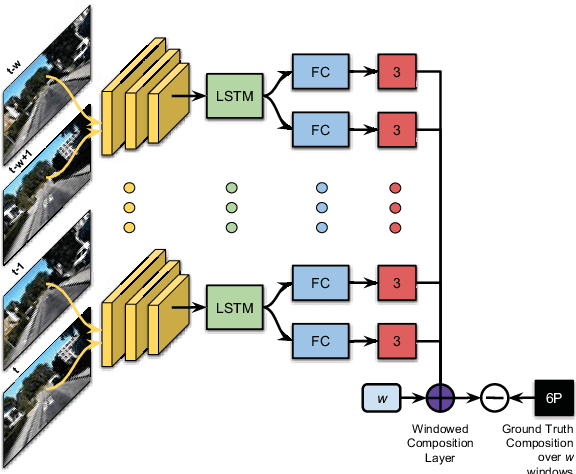 Figure 3 for Learning Monocular Visual Odometry through Geometry-Aware Curriculum Learning