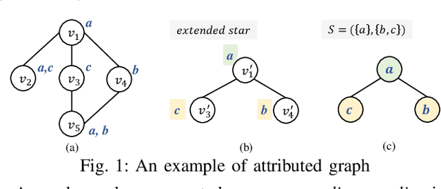 Figure 1 for Discovering Representative Attribute-stars via Minimum Description Length