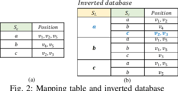 Figure 2 for Discovering Representative Attribute-stars via Minimum Description Length