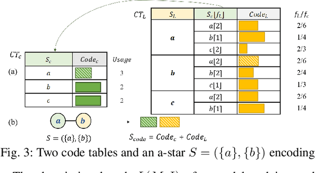 Figure 3 for Discovering Representative Attribute-stars via Minimum Description Length