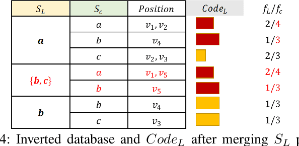 Figure 4 for Discovering Representative Attribute-stars via Minimum Description Length