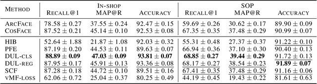 Figure 4 for Probabilistic Embeddings Revisited