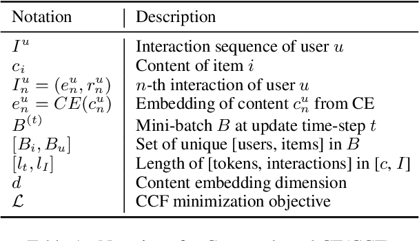 Figure 1 for GRAM: Fast Fine-tuning of Pre-trained Language Models for Content-based Collaborative Filtering