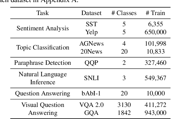 Figure 2 for Rethinking Attention-Model Explainability through Faithfulness Violation Test