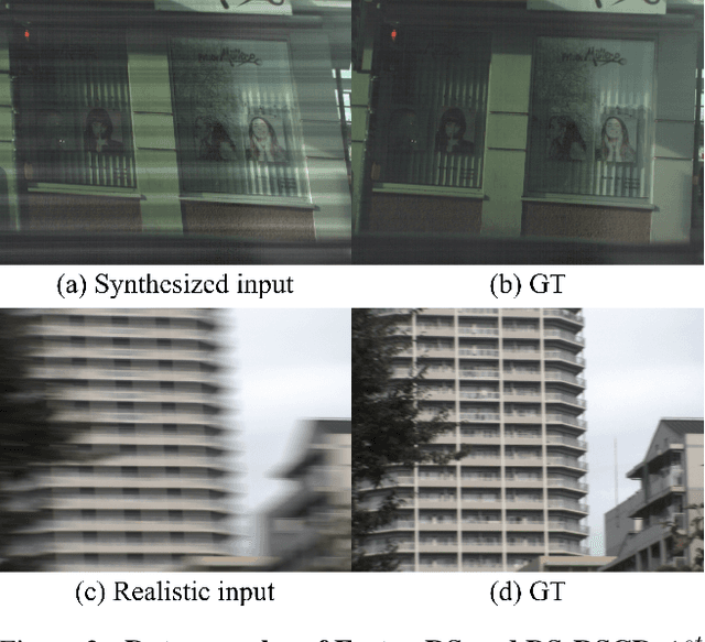 Figure 4 for Towards Rolling Shutter Correction and Deblurring in Dynamic Scenes