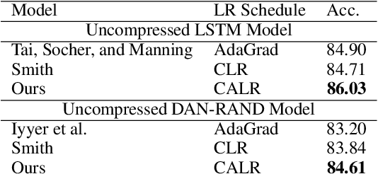 Figure 2 for Online Embedding Compression for Text Classification using Low Rank Matrix Factorization