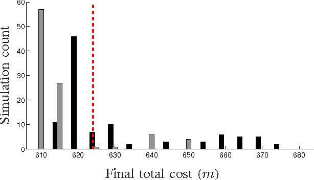 Figure 2 for Pairwise Optimal Discrete Coverage Control for Gossiping Robots