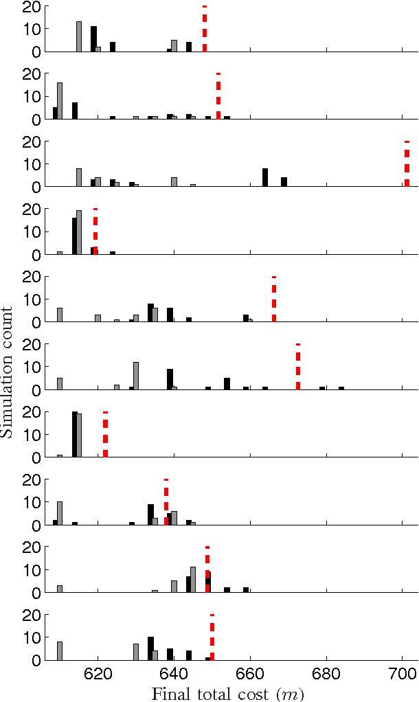 Figure 3 for Pairwise Optimal Discrete Coverage Control for Gossiping Robots