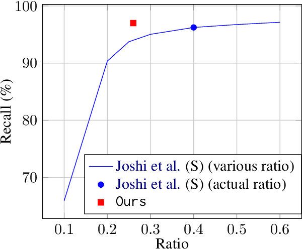 Figure 4 for A Structured Span Selector