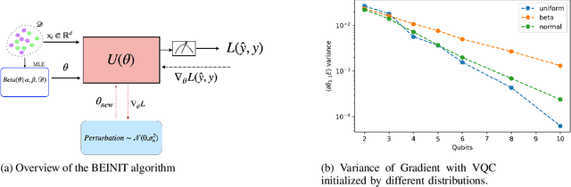 Figure 1 for BEINIT: Avoiding Barren Plateaus in Variational Quantum Algorithms