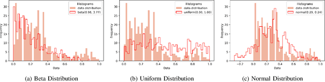 Figure 2 for BEINIT: Avoiding Barren Plateaus in Variational Quantum Algorithms